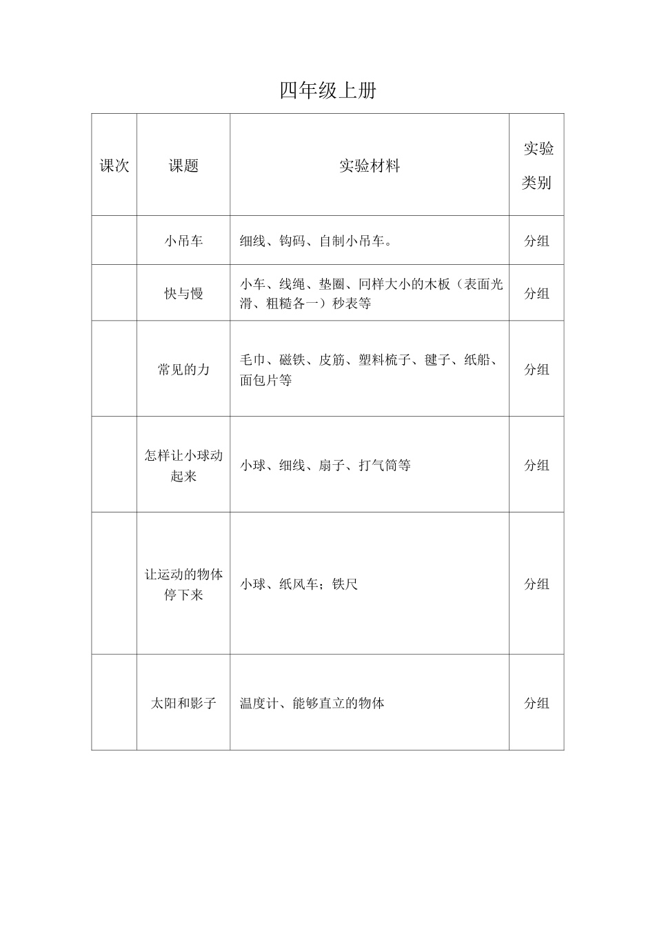 科学分组实验一览表_第3页