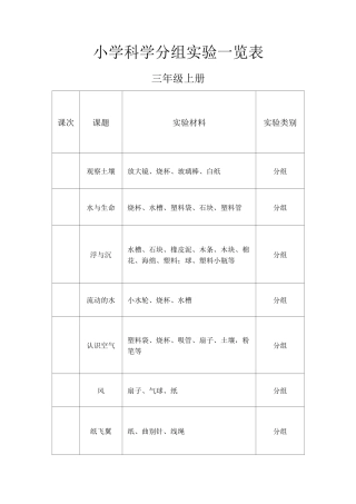 科学分组实验一览表