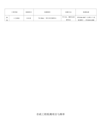 市政工程检测项目和频率