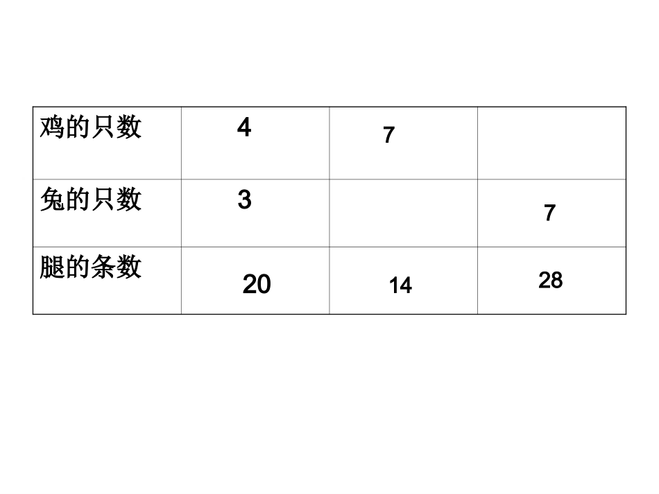 人教版小学数学六年级“鸡兔同笼__”课件_第3页