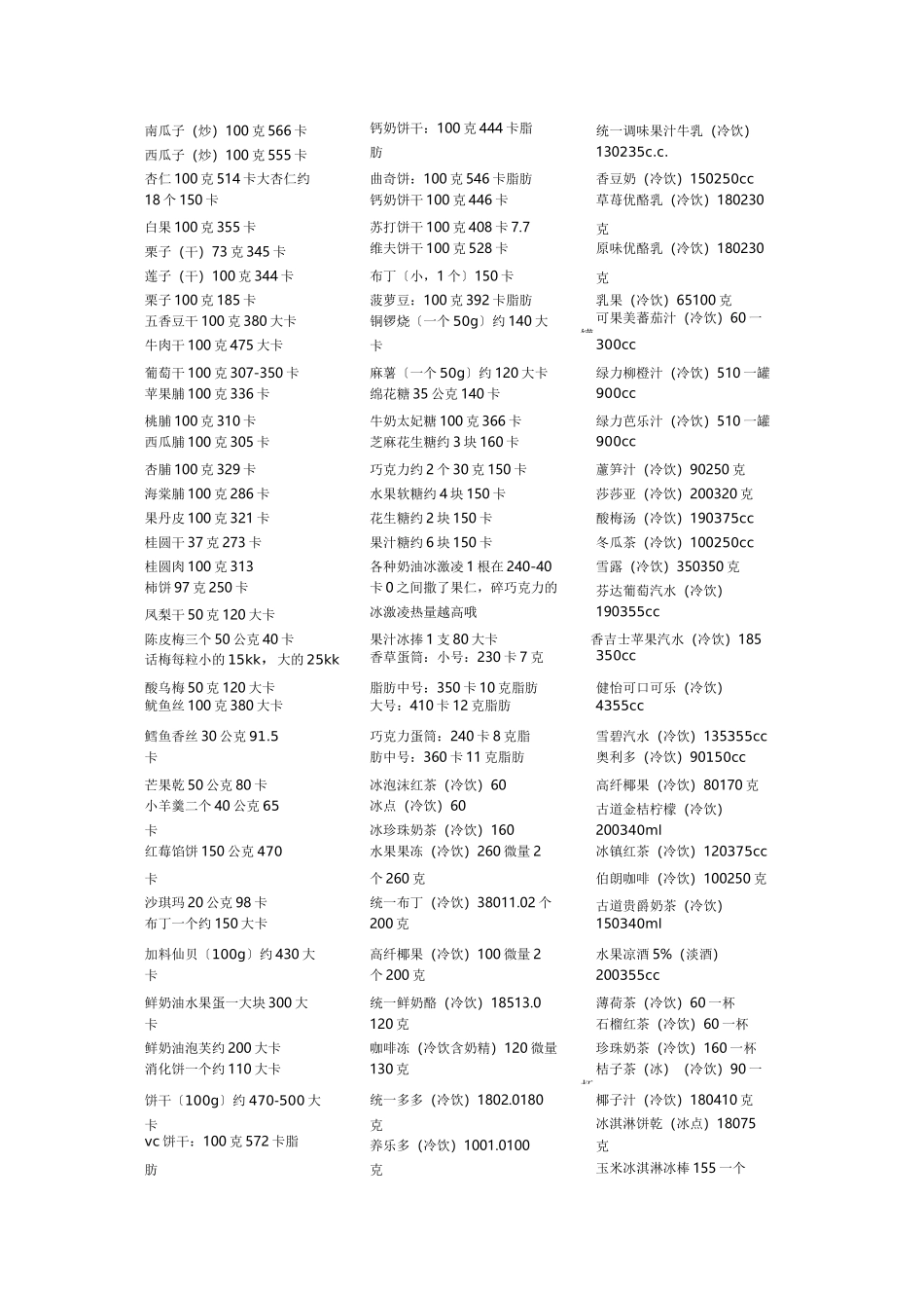 各种食物热量表 _第3页