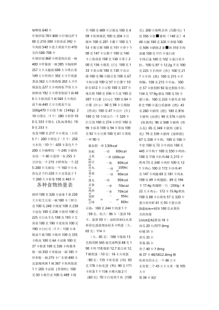 各种食物热量表 
