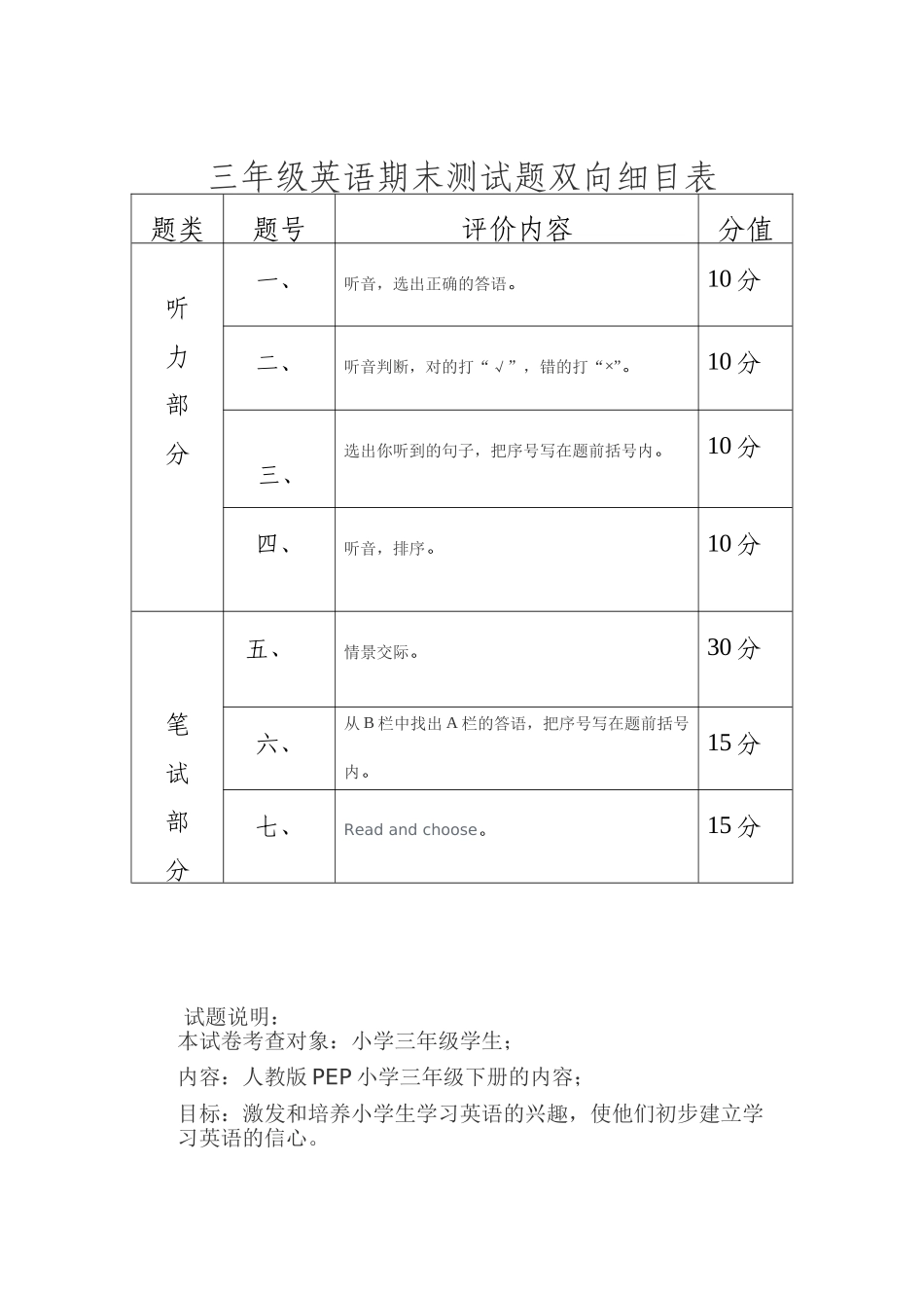三年级英语期末测试题双向细目表_第1页