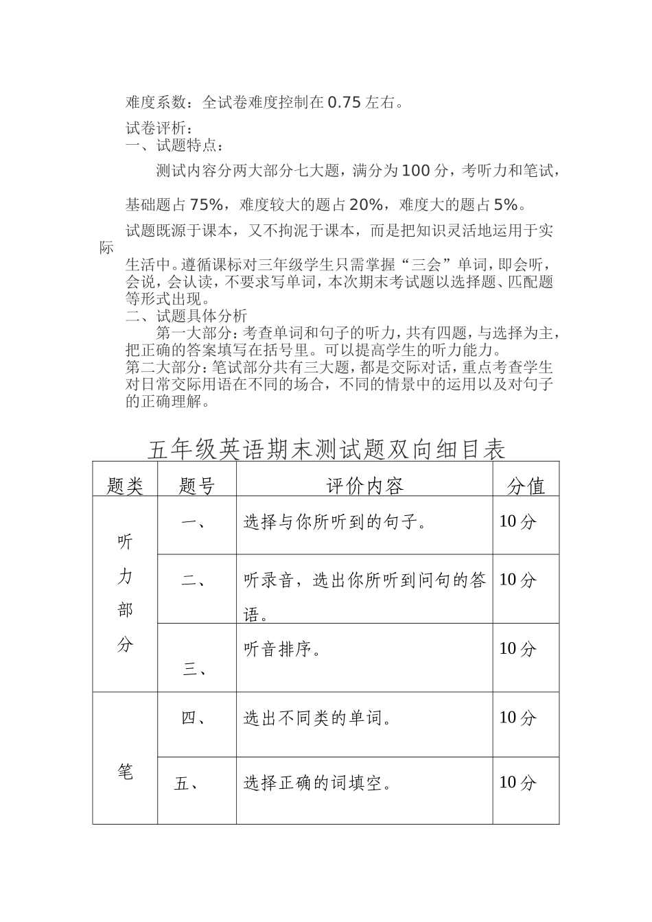 三年级英语期末测试题双向细目表_第2页