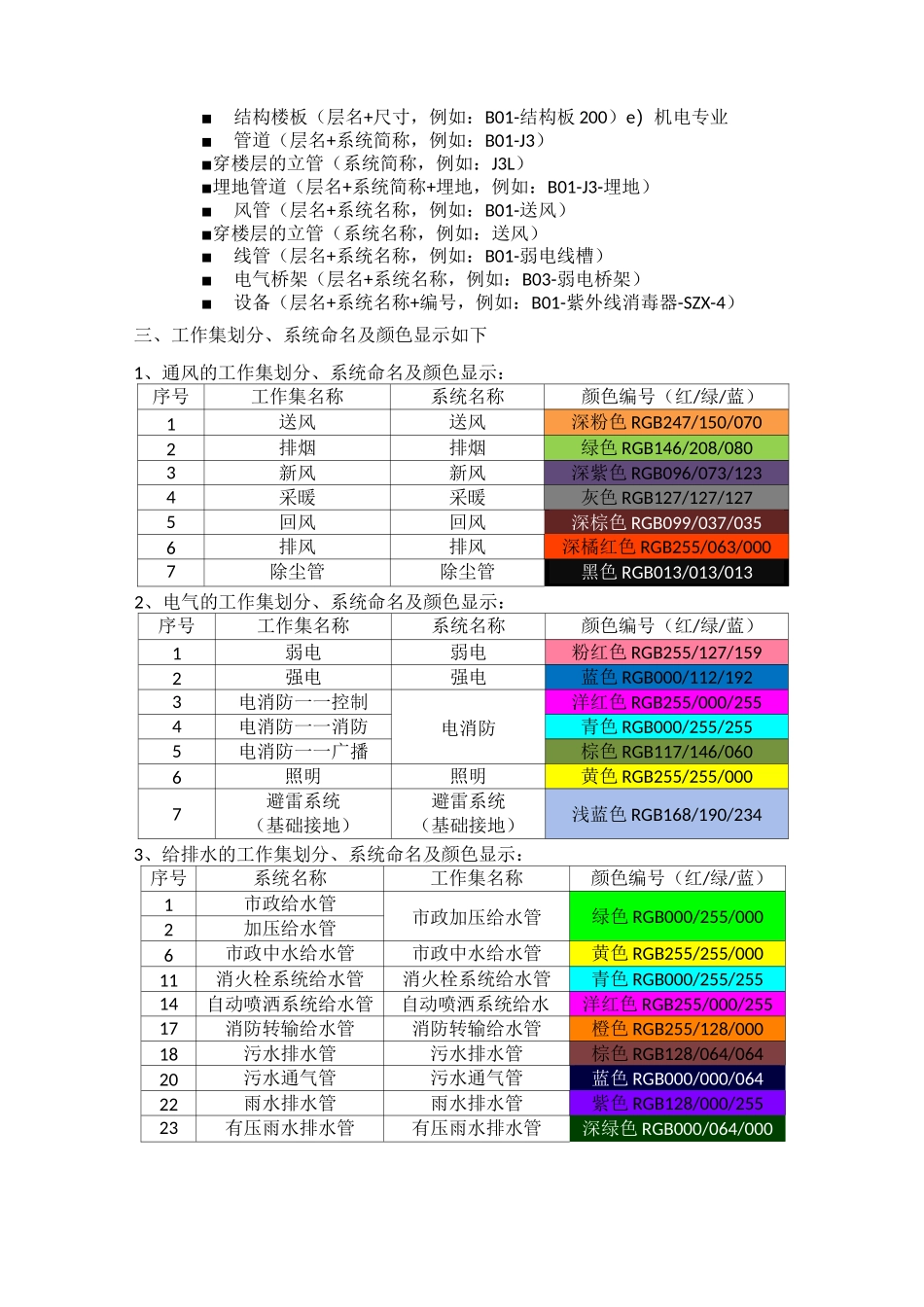 BIM建模标准_第3页