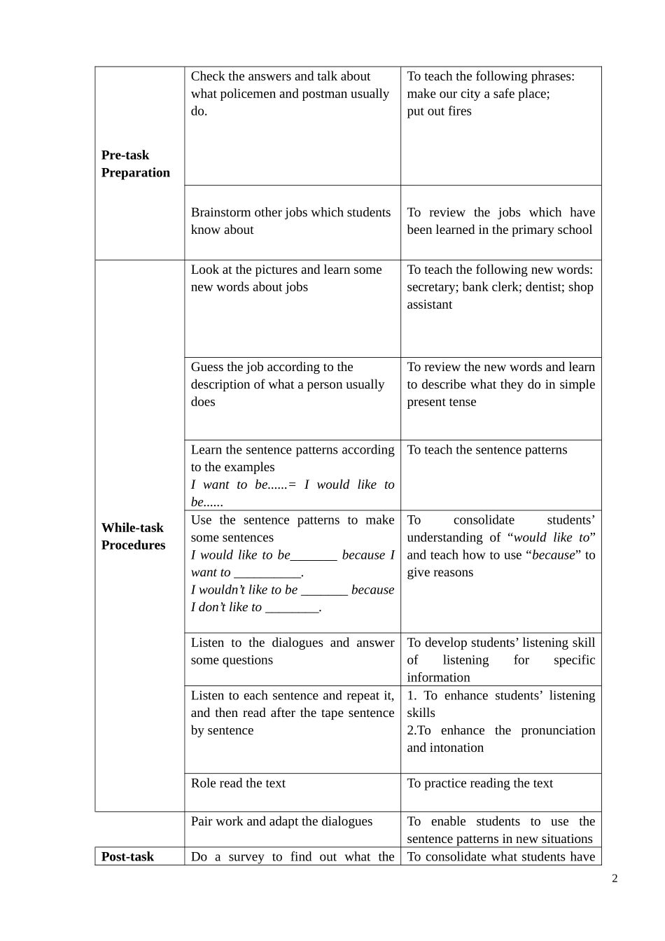 牛津英语6BM2U4教案_第2页