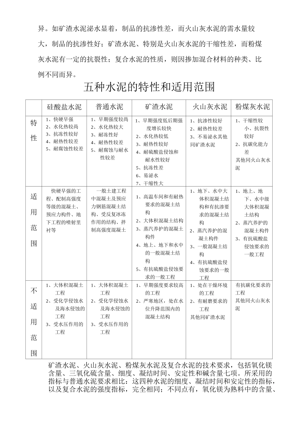 水泥的基本性能_第3页