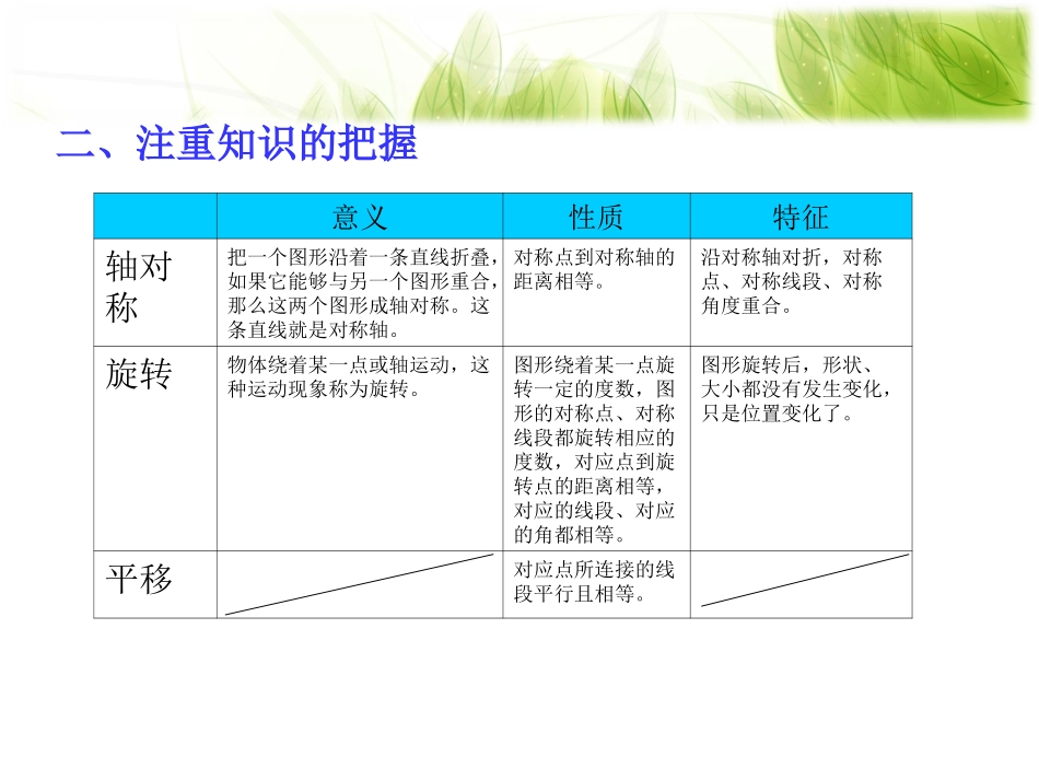 人教版五年级下册数学总复习全部课件_第3页