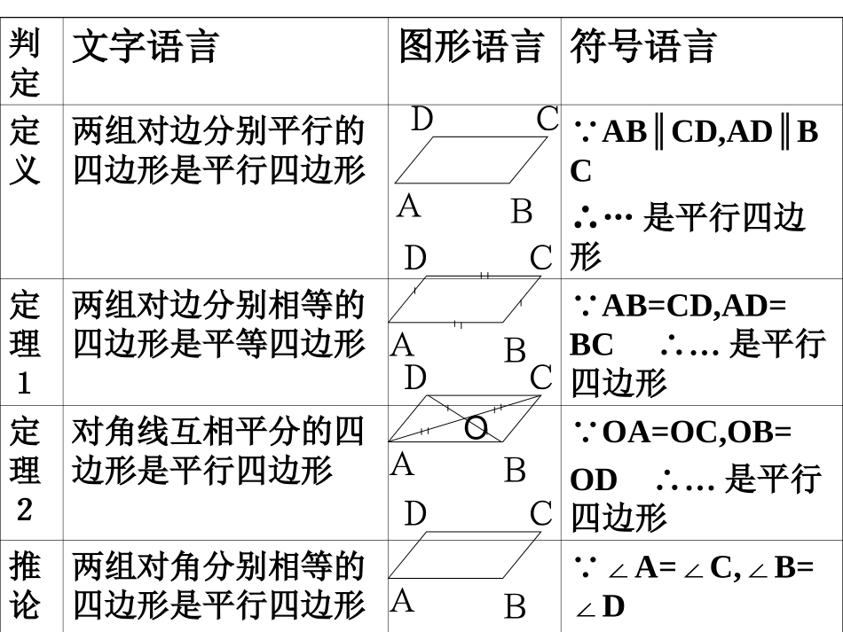 平行四边形的判定(第二课时)课件_第2页