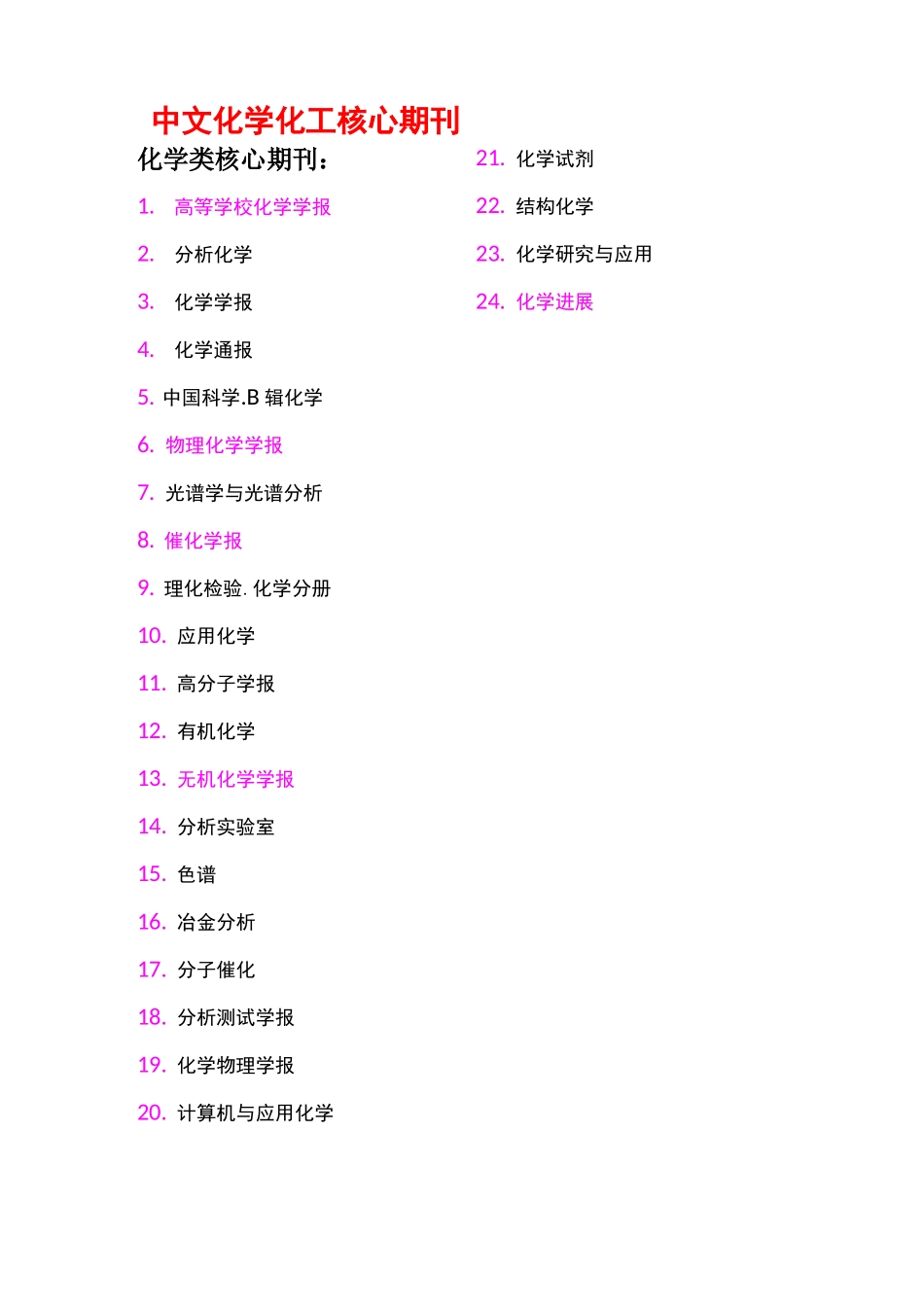化学的及化工类核心期刊_第1页