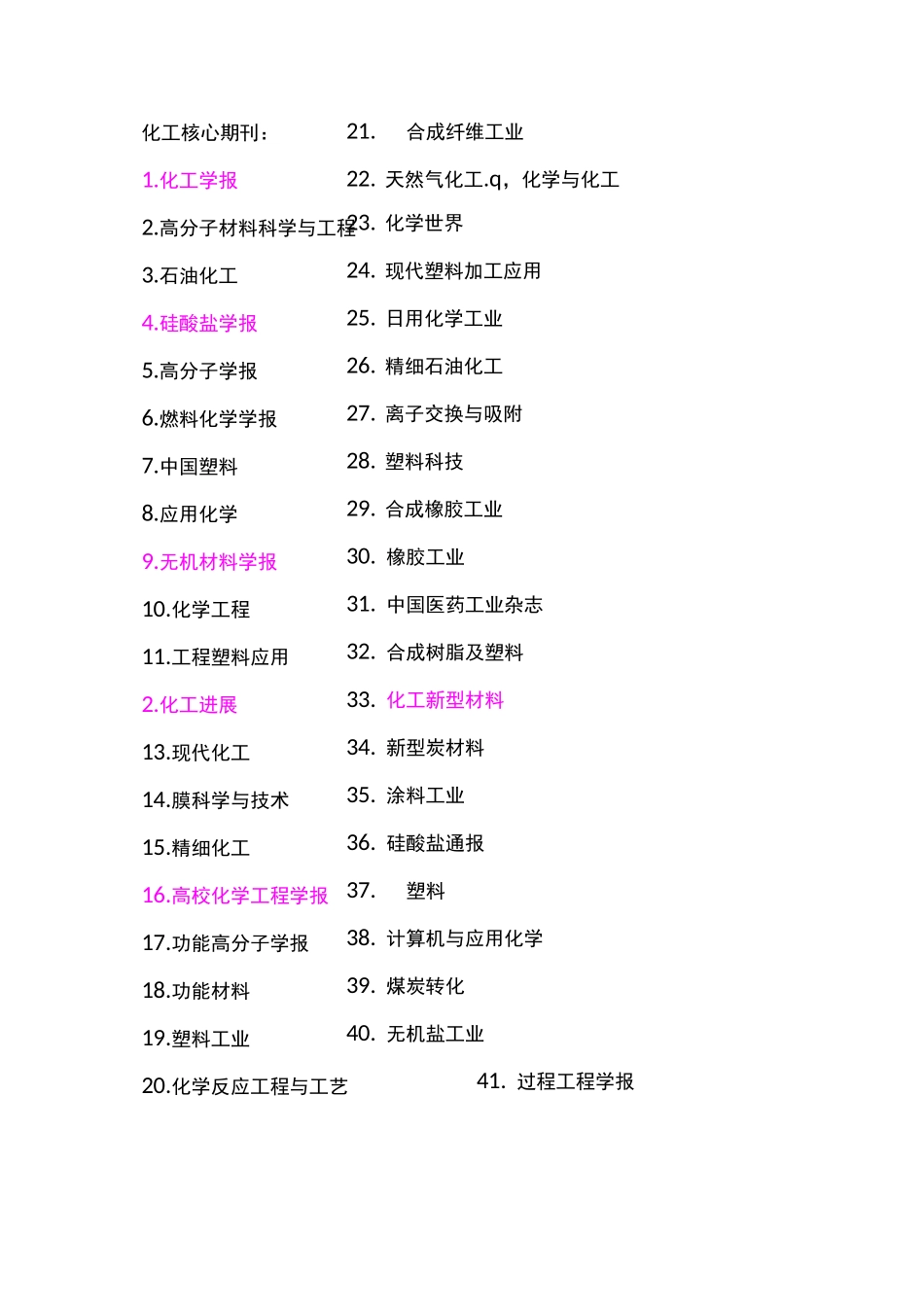 化学的及化工类核心期刊_第2页