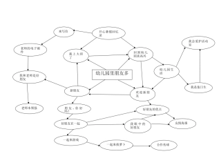 活动型网络图