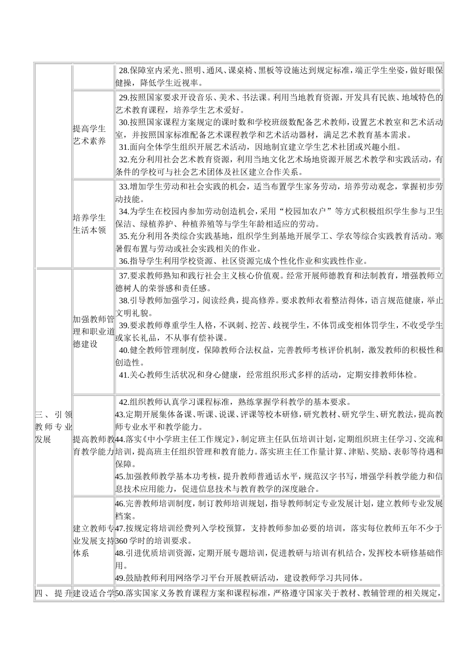 义务学校管理标准92条_第2页