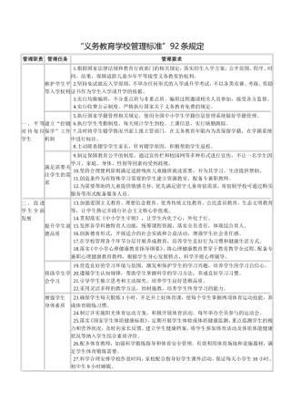 义务学校管理标准92条