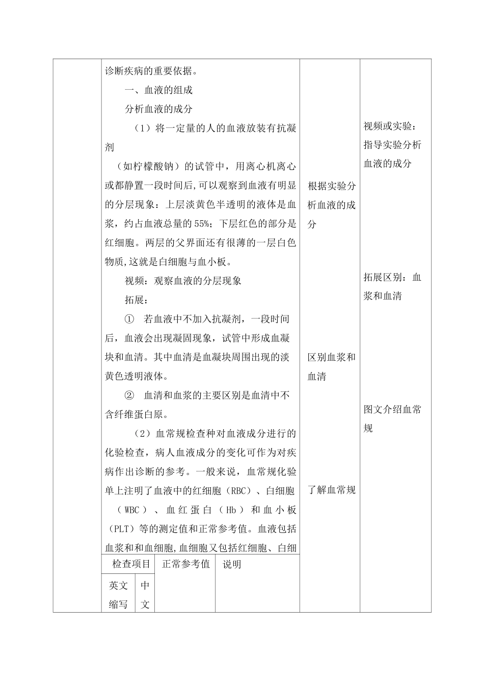《流动的组织——血液》素养教案_第2页