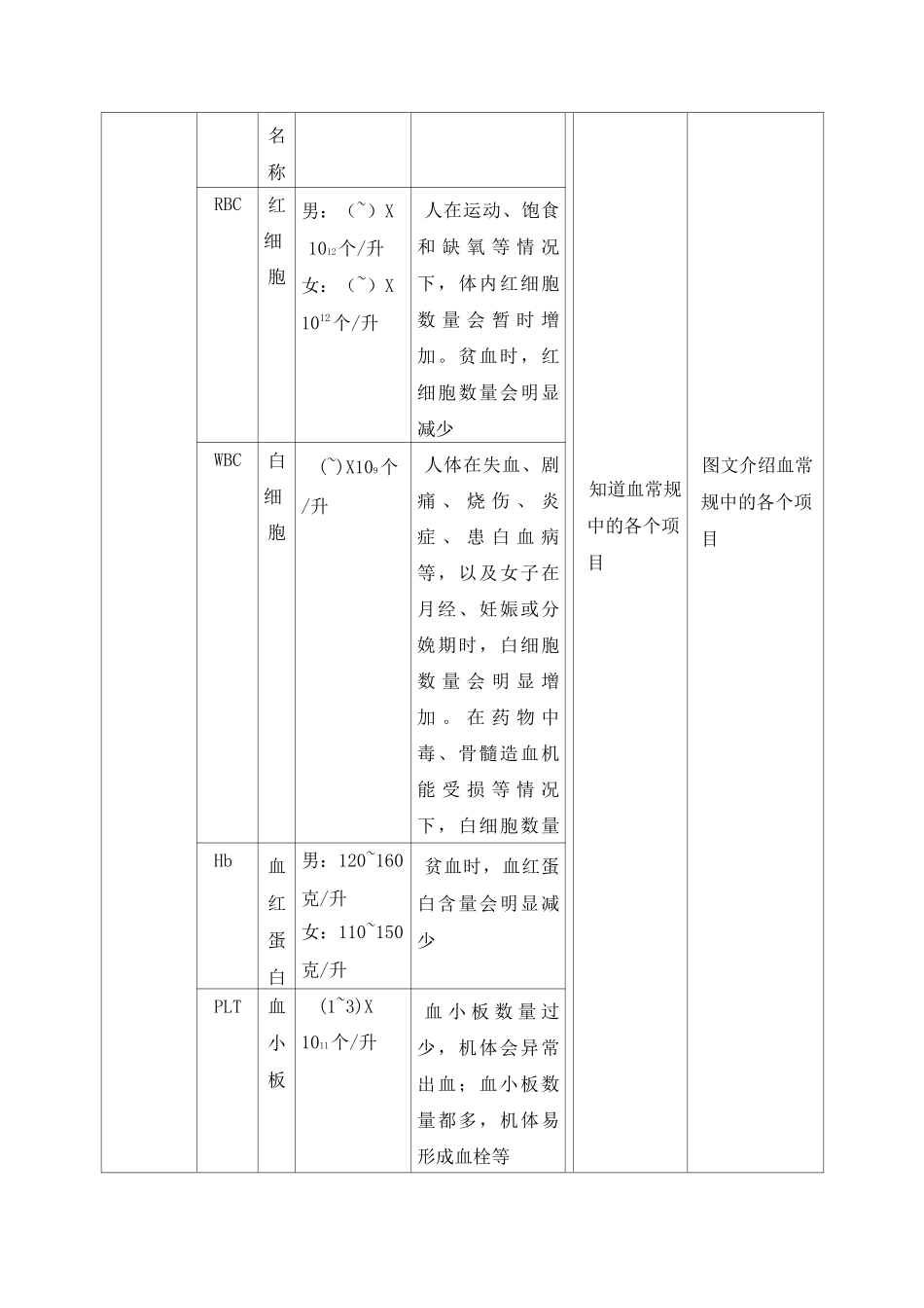 《流动的组织——血液》素养教案_第3页