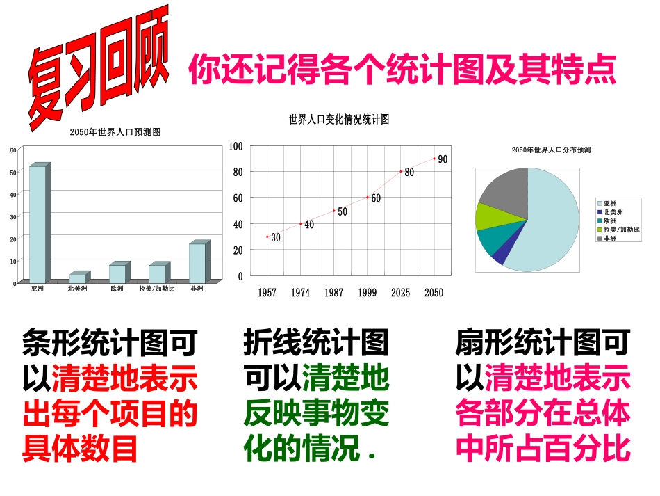 （编）52频数直方图_第1页