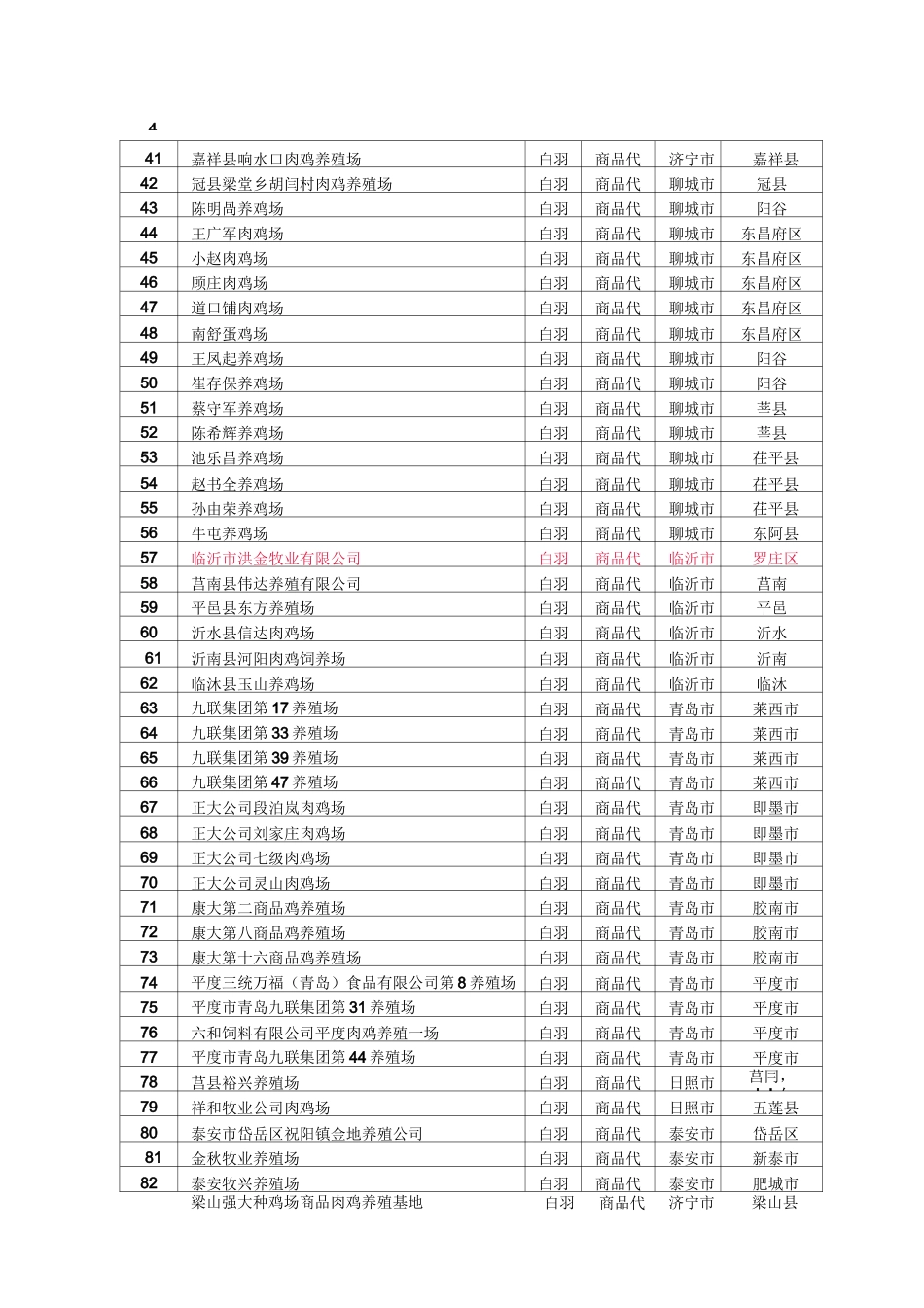山东养鸡场名录_第2页