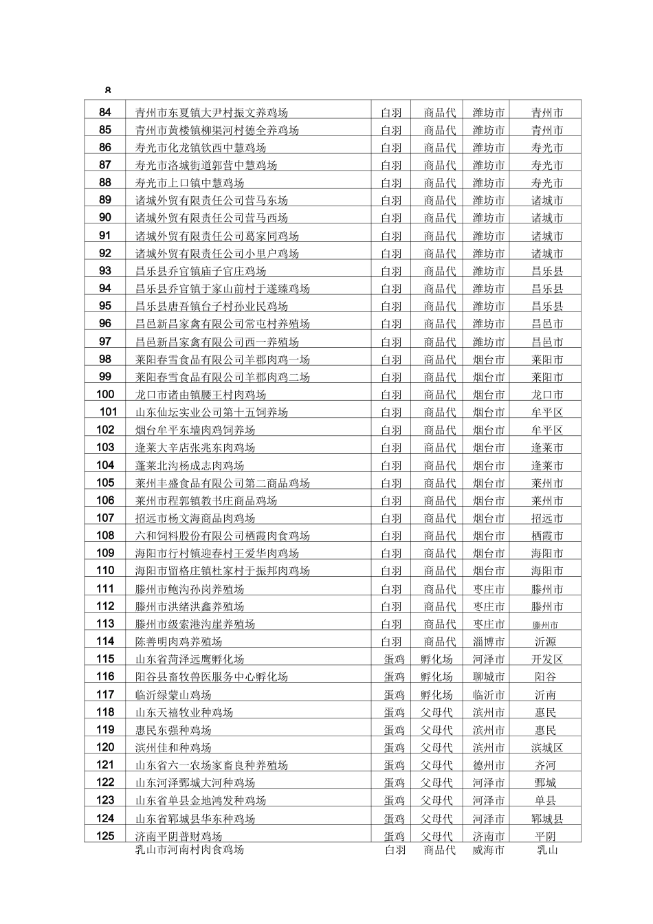 山东养鸡场名录_第3页