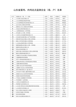 山东养鸡场名录