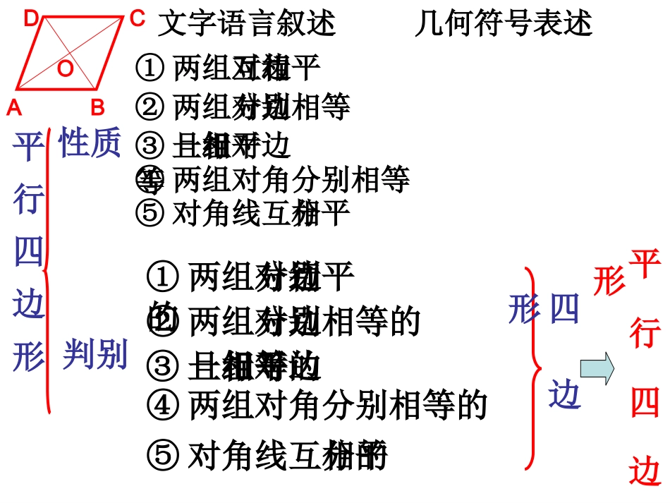 四边形复习课件_第1页