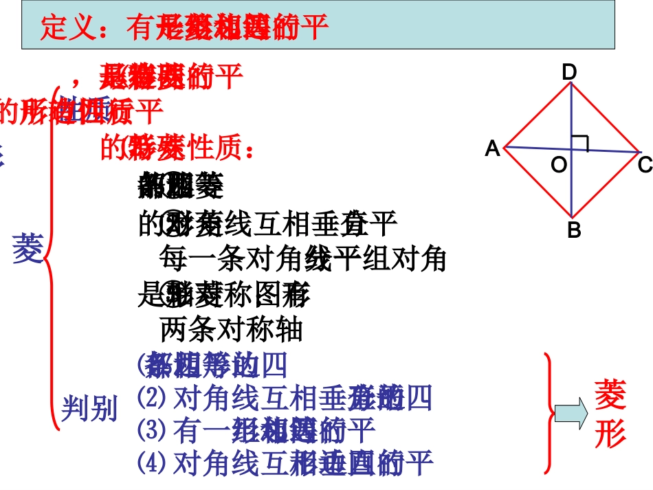 四边形复习课件_第2页