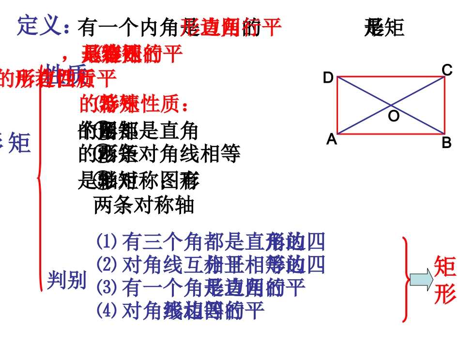 四边形复习课件_第3页