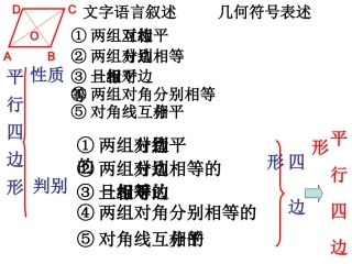 四边形复习课件