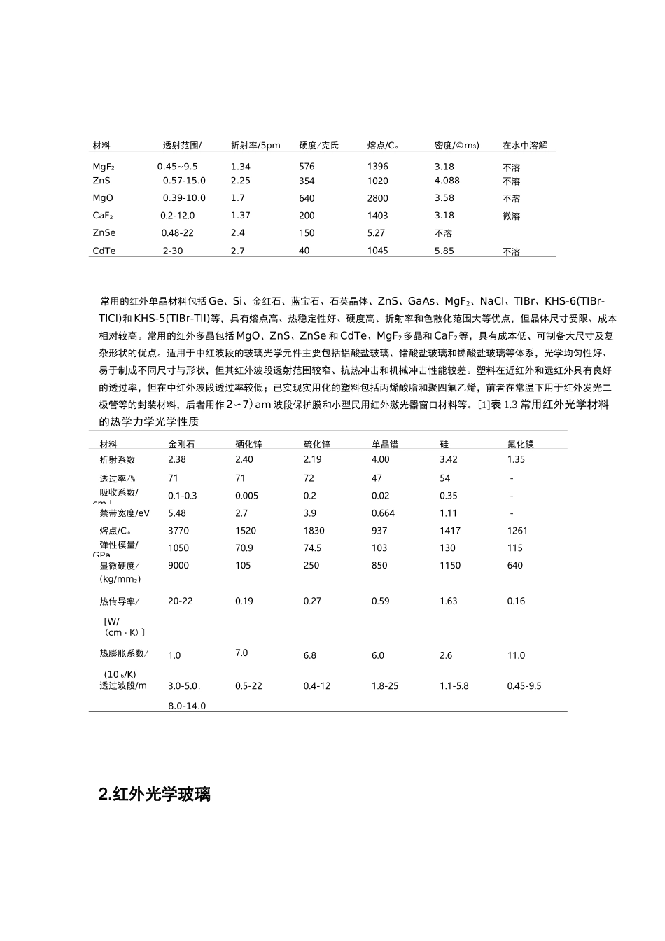 红外光学玻璃与红外晶体材料光学特性_第3页