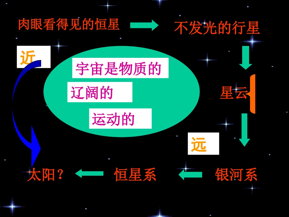 宇宙里有些什么 (3)_第3页