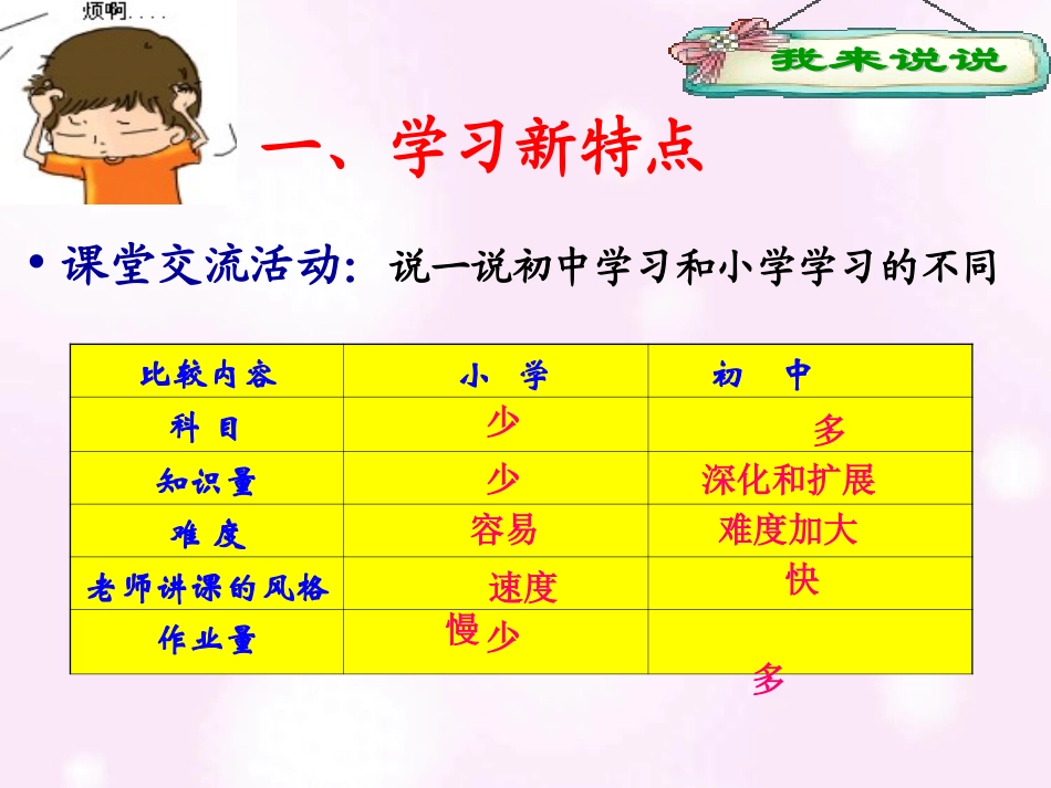 学习新天地课件 (2)_第2页