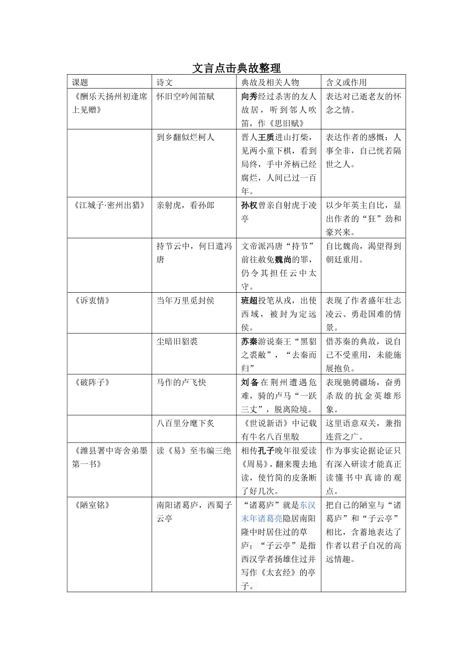 文言点击典故整理_第1页