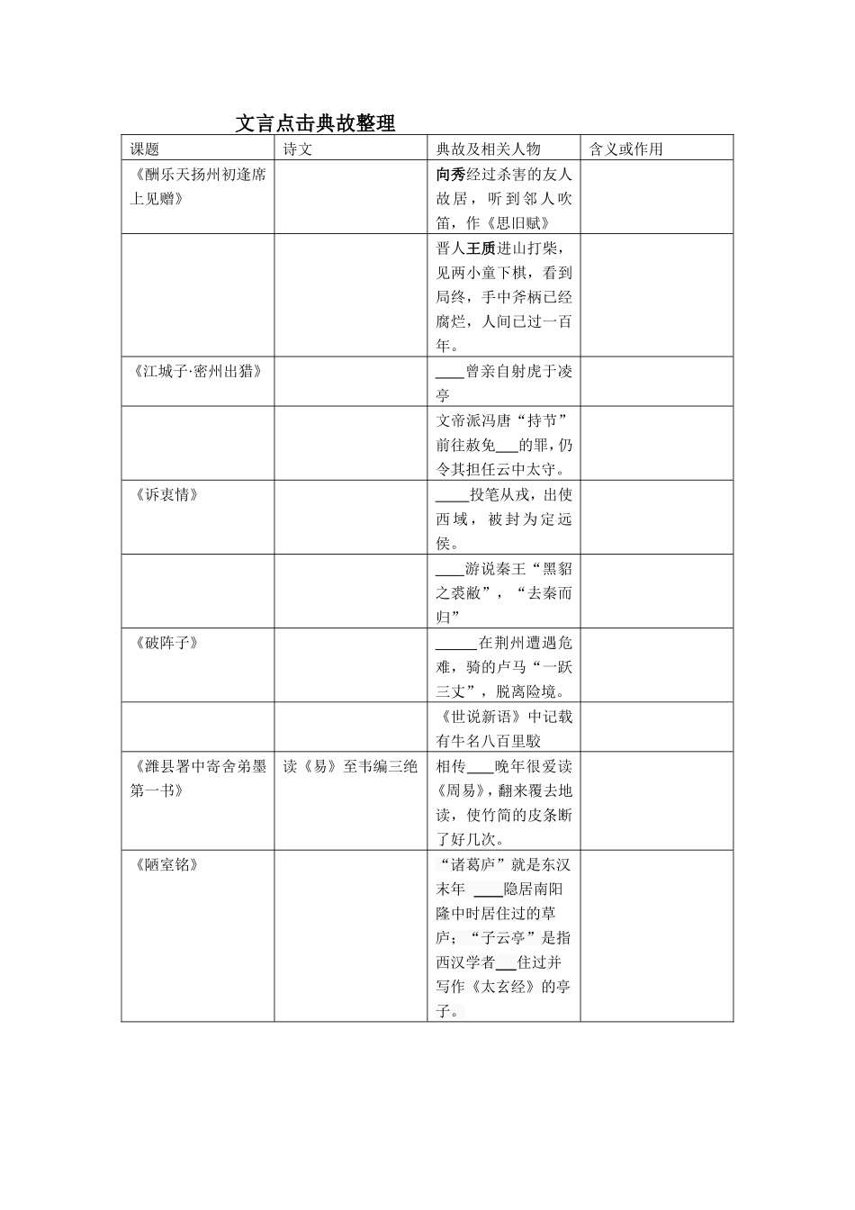 文言点击典故整理_第2页