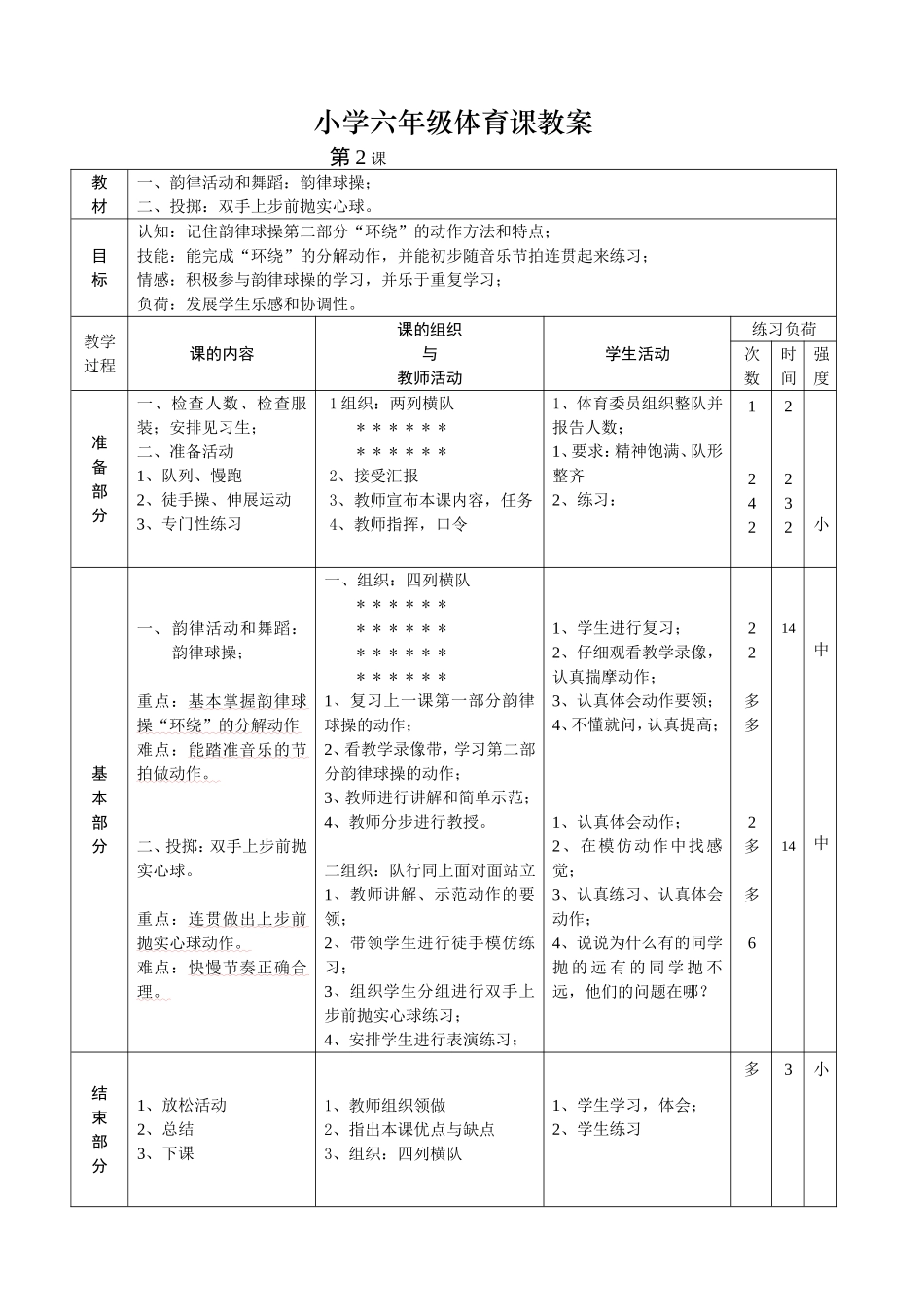 小学六年级体育课教案_第2页