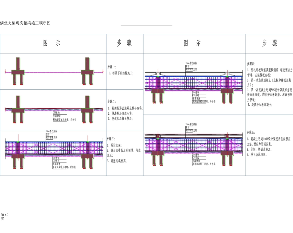 现浇连续箱梁施工顺序图_第1页