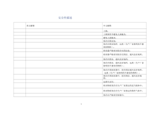 安全性描述(Safety Description)