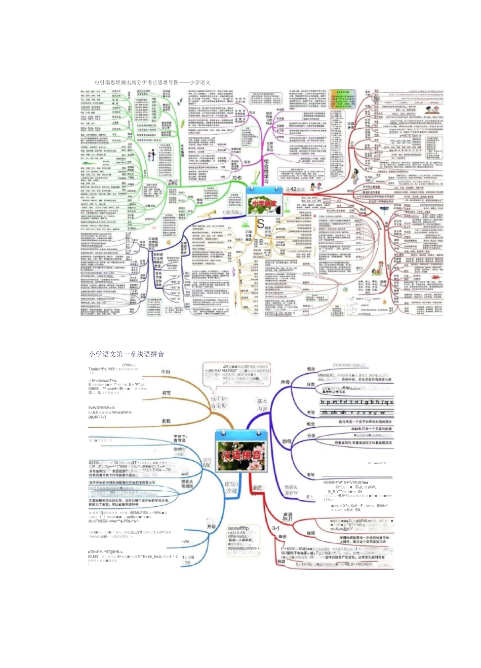 小学语文思维导图_第1页