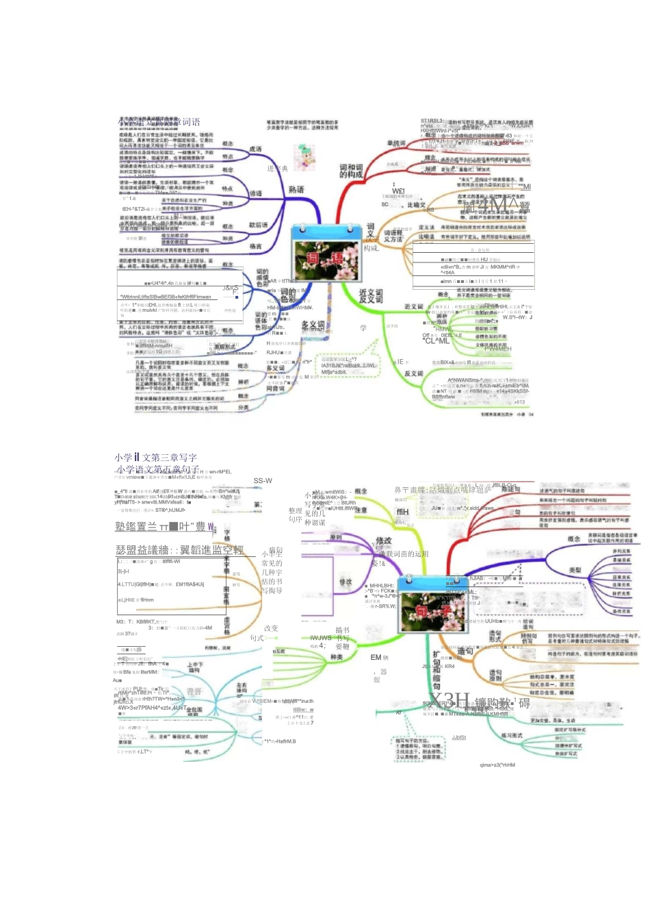 小学语文思维导图_第2页