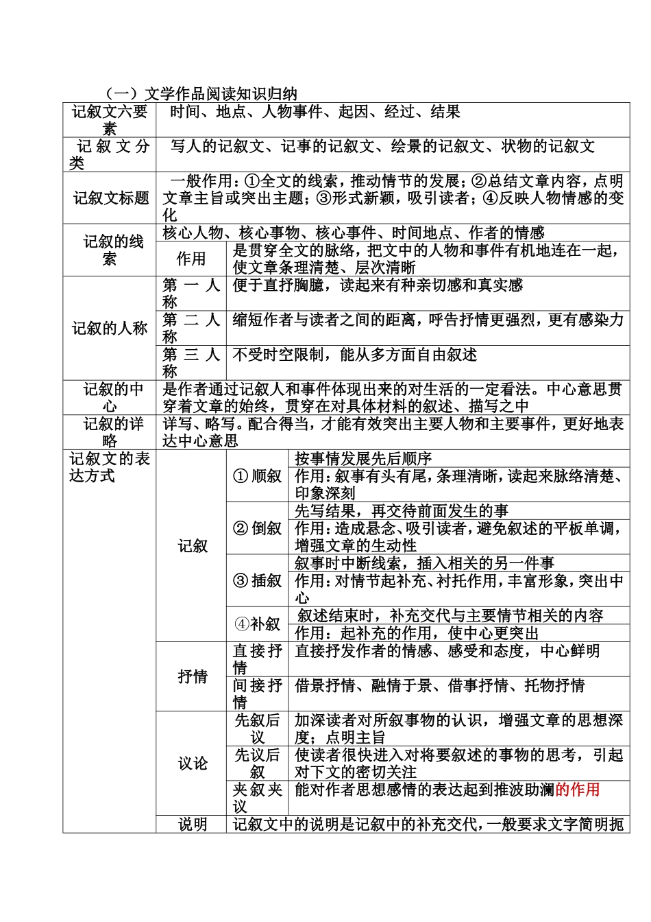 记叙文阅读知识_第1页