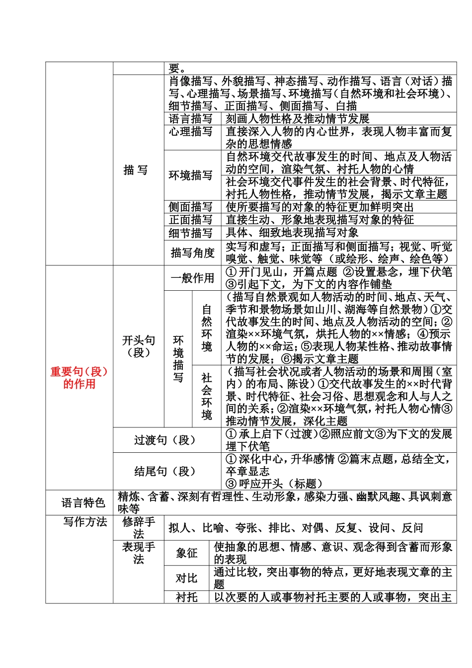 记叙文阅读知识_第2页