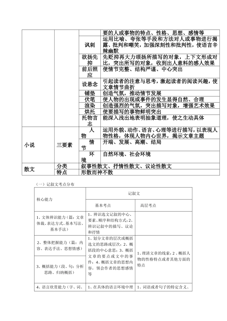记叙文阅读知识_第3页