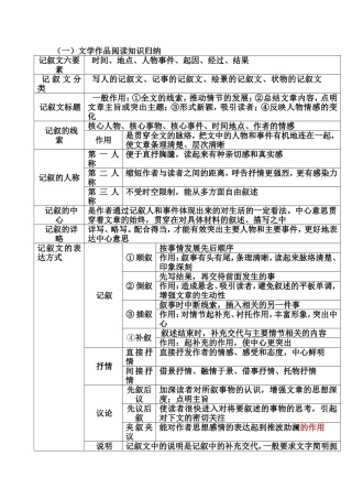 记叙文阅读知识