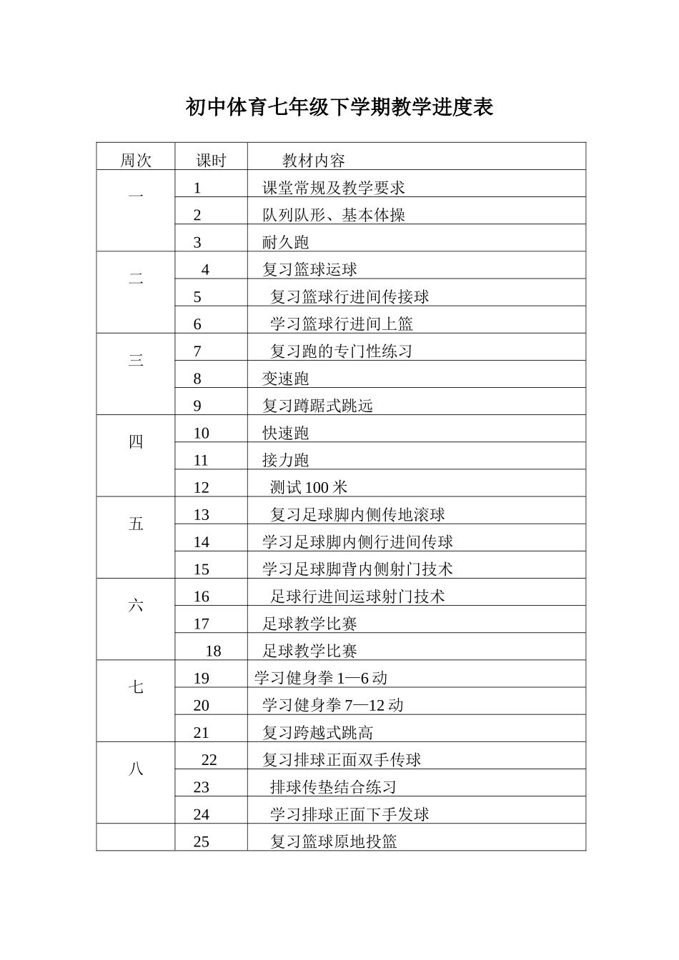 初中体育七年级下学期教学进度表_第1页