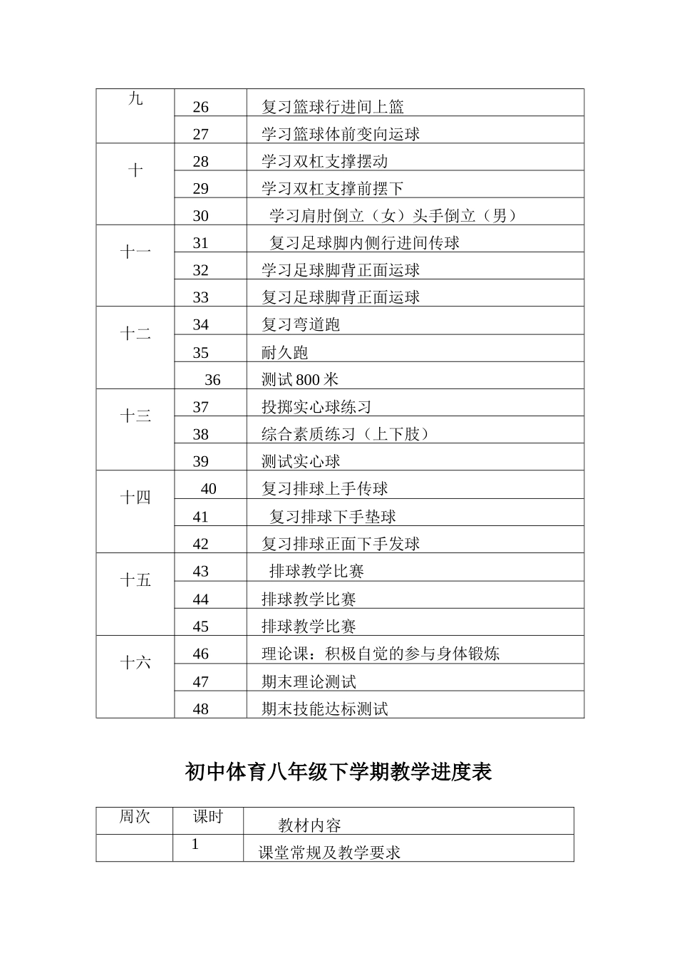 初中体育七年级下学期教学进度表_第2页