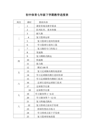 初中体育七年级下学期教学进度表