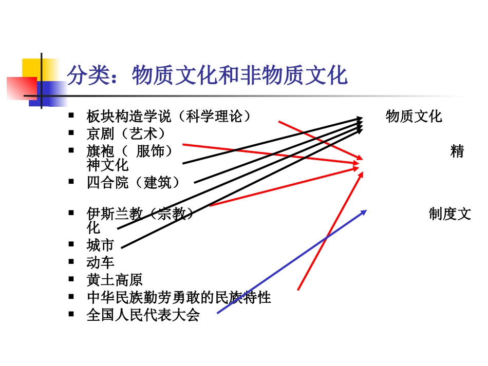 傅亚维《文化与环境》_第3页