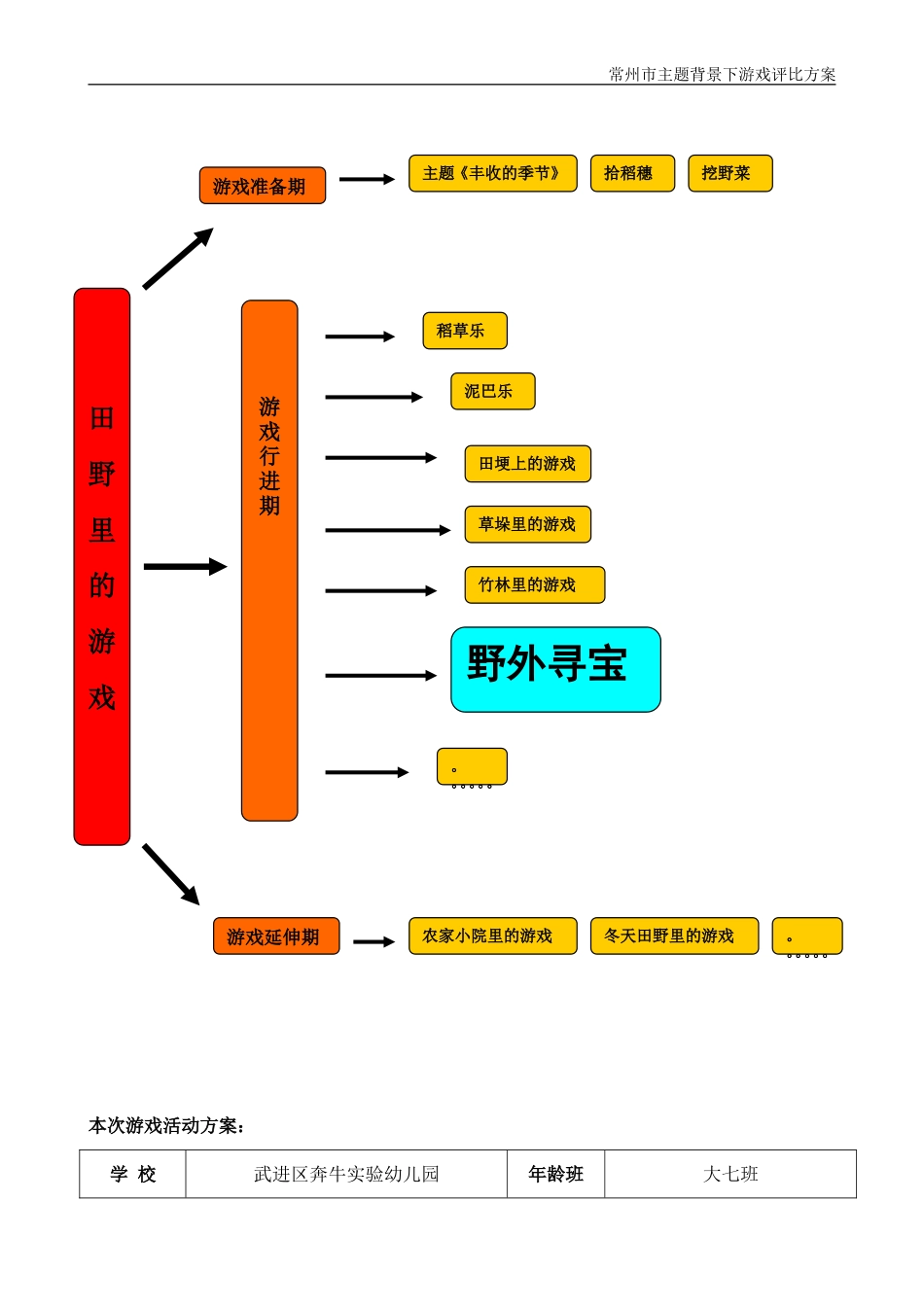 武进奔牛：野外寻宝_第2页