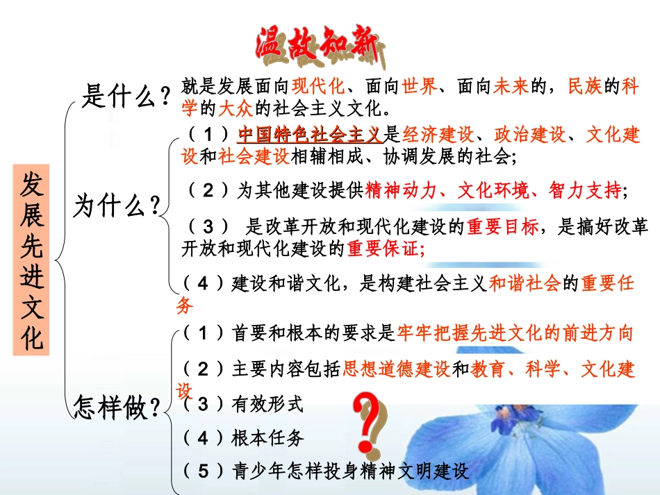 （第八课第二框）灿烂的文明之花_第2页