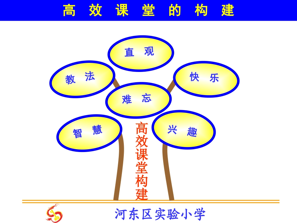 高效课堂的构建与核心_第2页