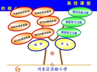 高效课堂的构建与核心